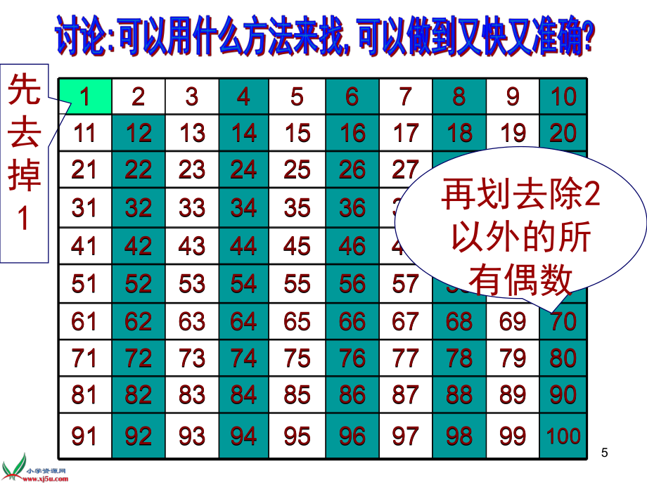 北師大版小學五年級數學上冊《質數和合數》(課堂PPT)_第5頁