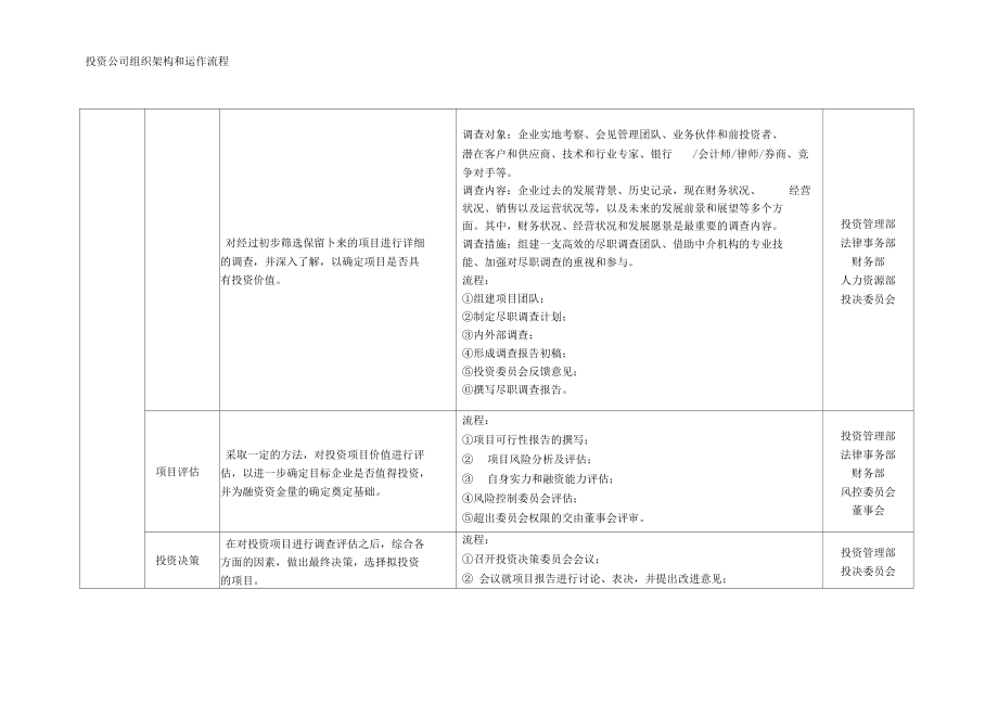 投資公司組織架構和運作流程_第4頁