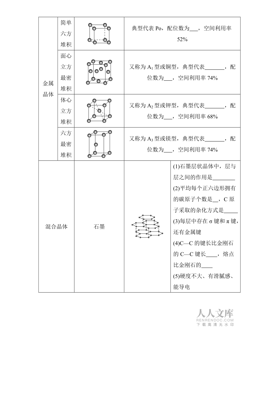 高中化学选修三几种典型晶体晶胞结构模型总结_第2页