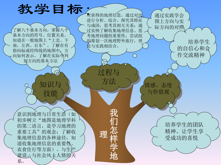 七年级地理第一单元教材分析1_第4页