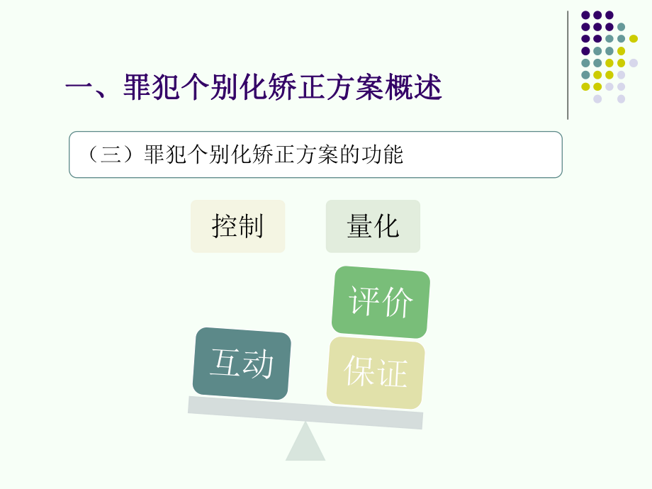 第十章 罪犯个别化矫正方案_第5页
