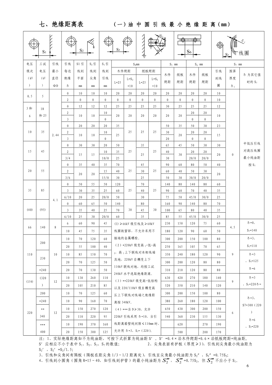 变压器装配工艺及技术质量标准3-14_第4页