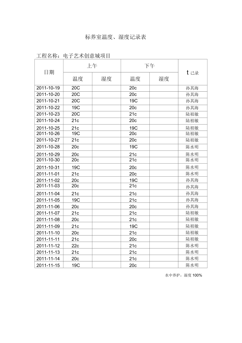 標養室溫度、濕度記錄表_第3頁