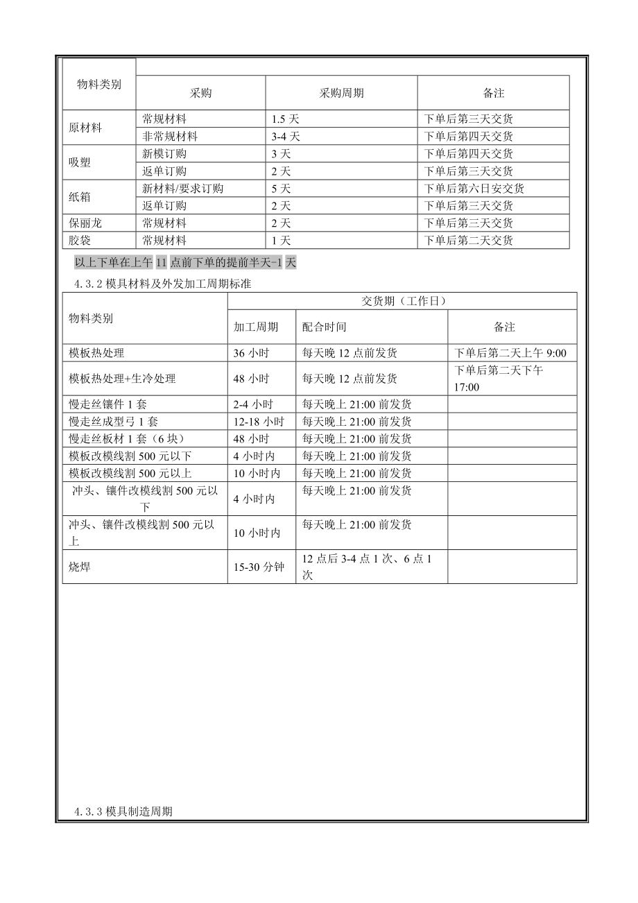 (精选)订单交期管理规范Word版_第3页