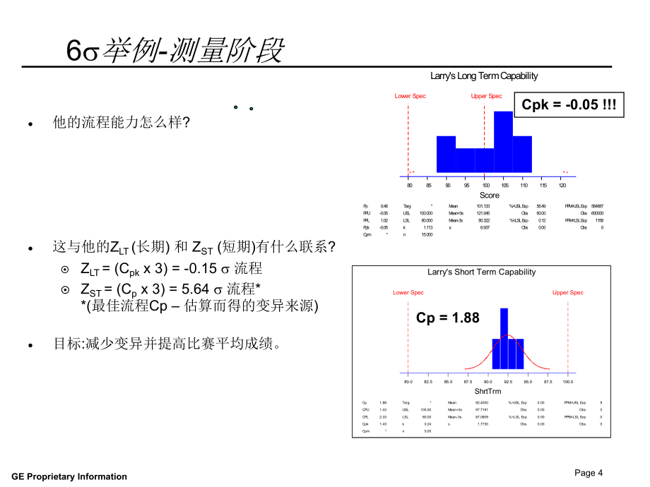 6西格瑪程序與概念綜述(共35頁).ppt_第4頁