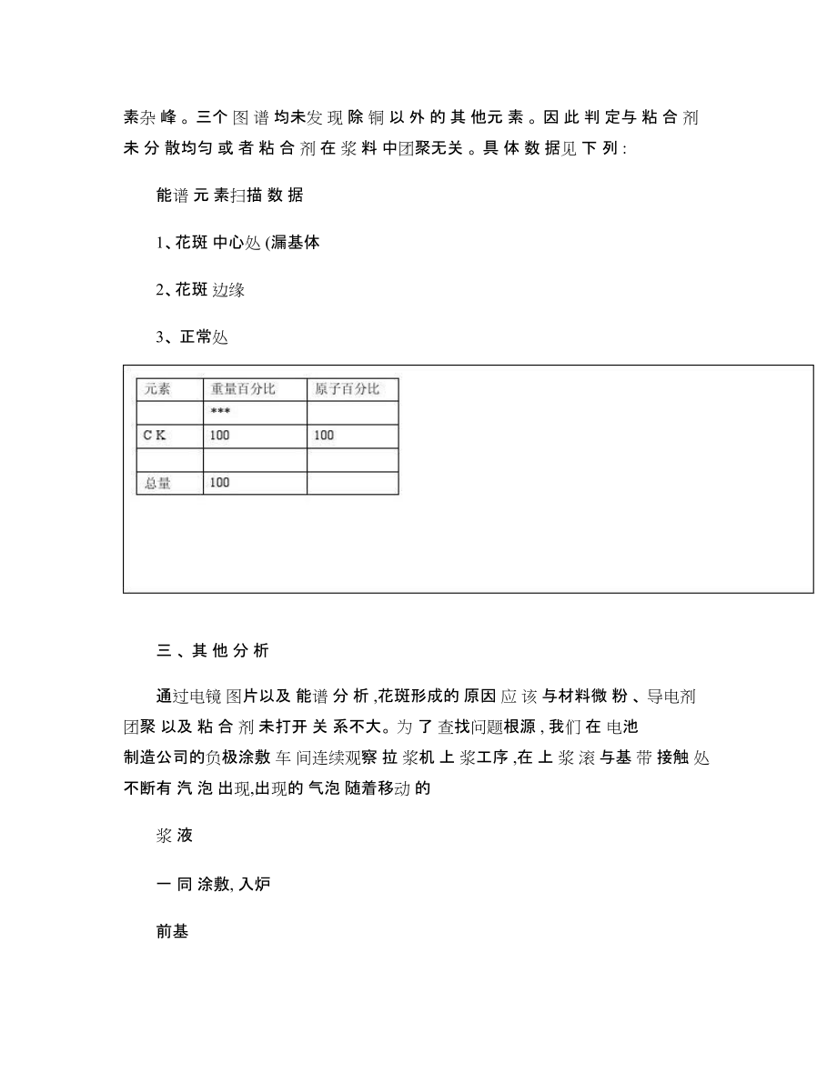 锂离子电池负极极板花斑的刨析_第3页