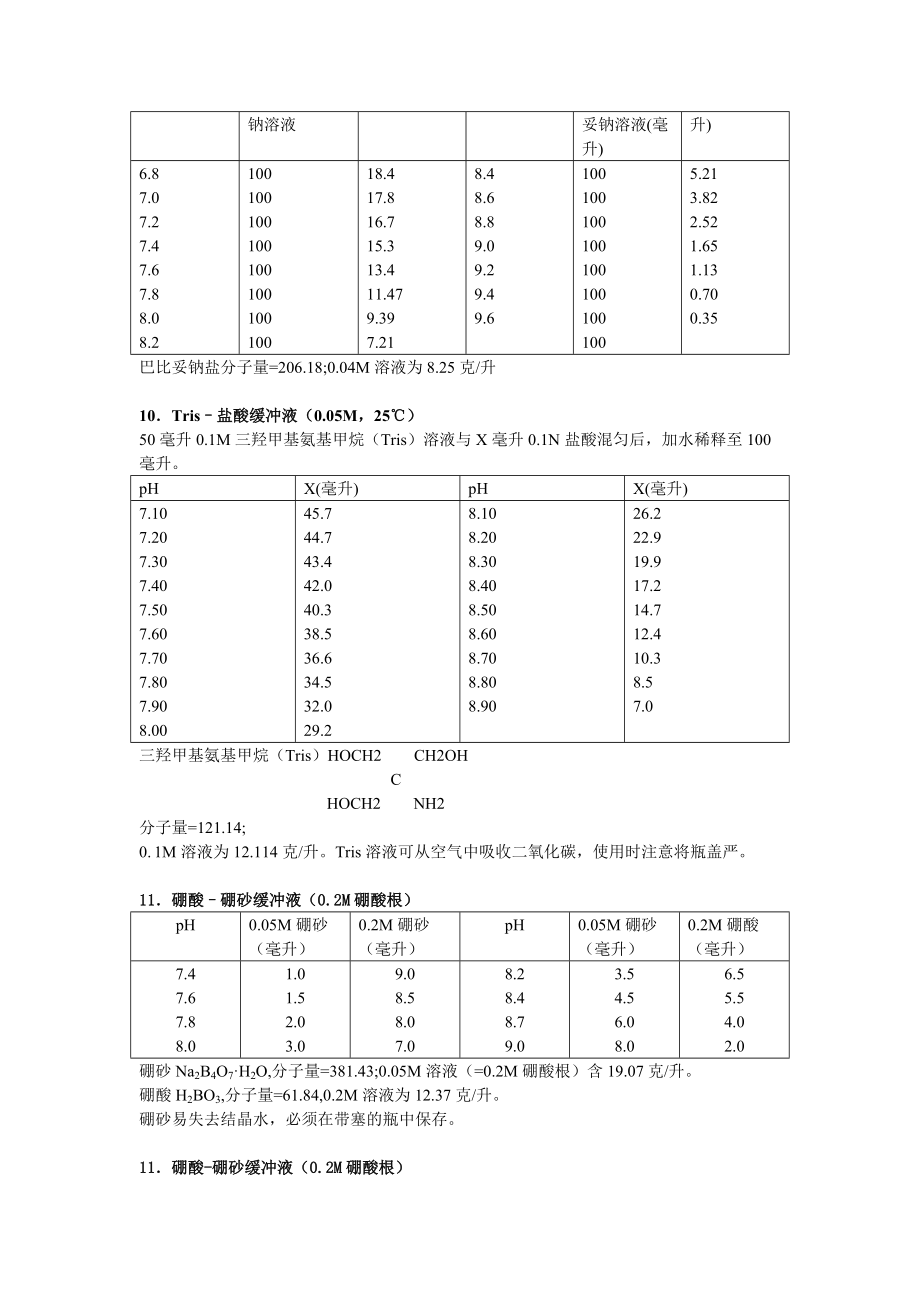 常用緩沖溶液的配制方法_第4頁