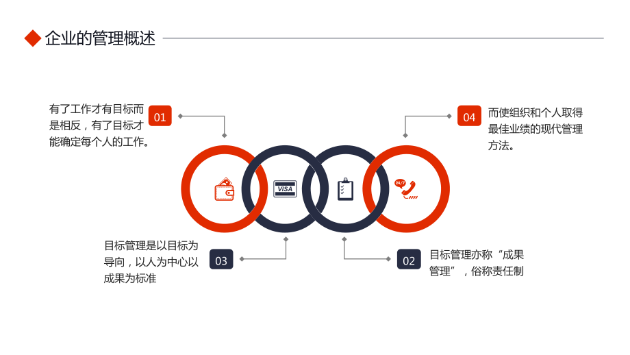 企業(yè)管理原則應(yīng)用基礎(chǔ)知識(shí)培訓(xùn)動(dòng)態(tài)教育課件_第5頁(yè)