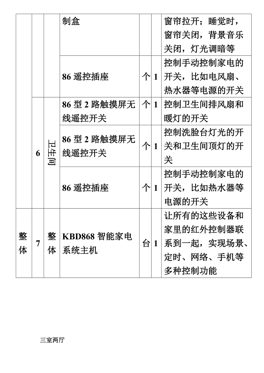 智能家居安裝技術(shù)方案樣本(共41頁)_第5頁