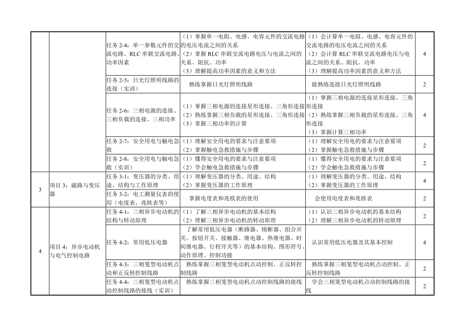 国家职业教育环境监测与治理技术专业教学资源库《电工技术》课程标准(衔接的高职)解读_第4页