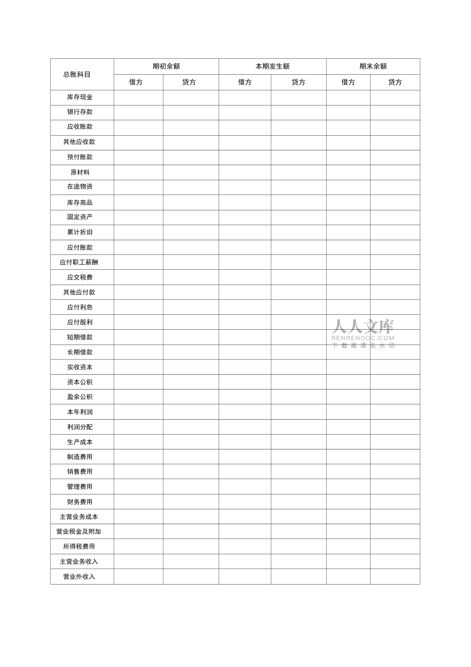 總分類賬戶余額及發(fā)生額試算平衡表格式_第2頁