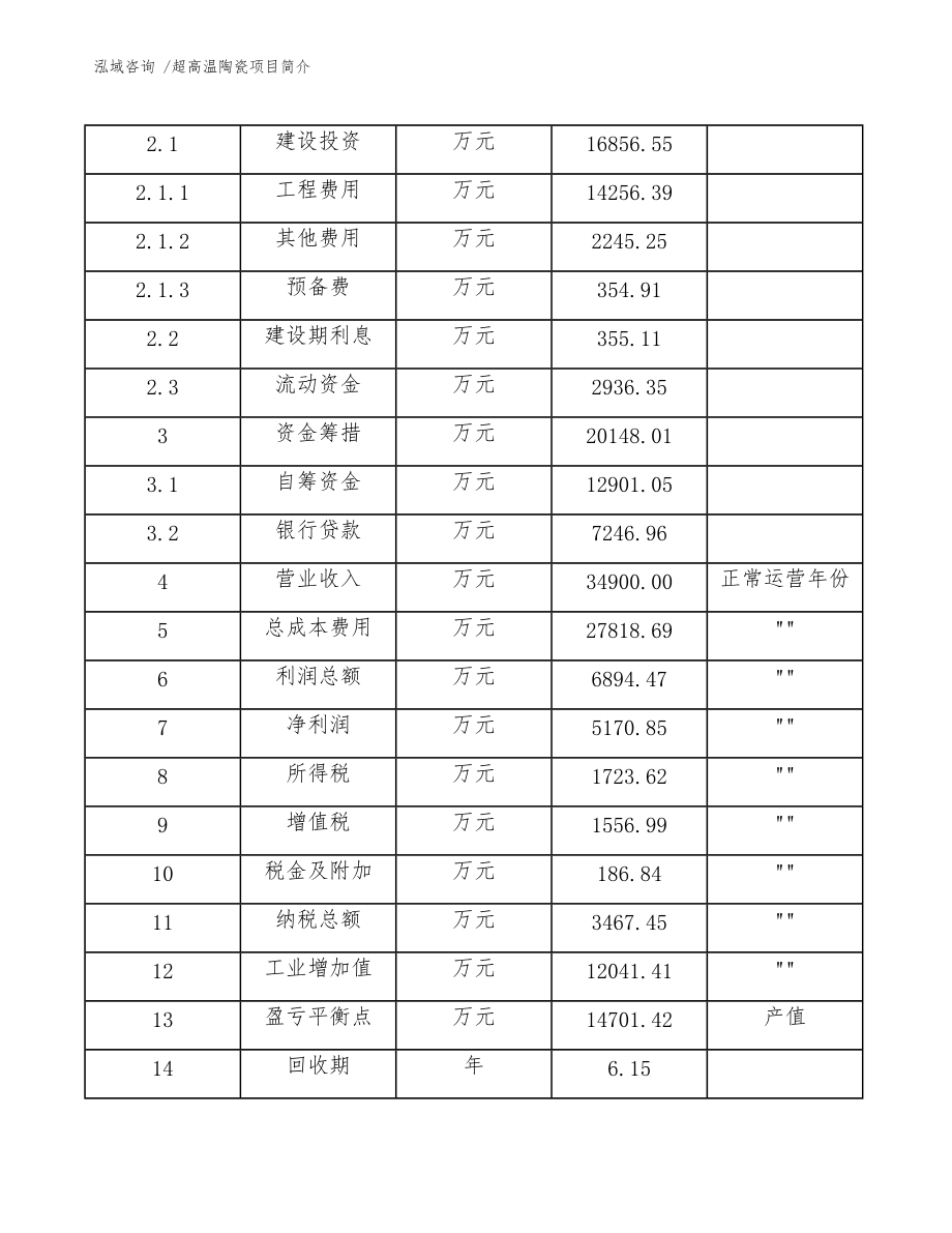 超高溫陶瓷項(xiàng)目簡介(模板)_第4頁