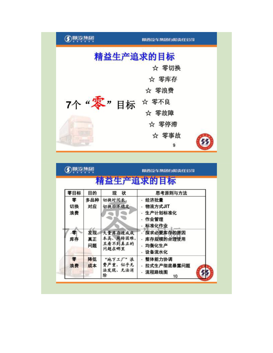 精益生产基础培训_第5页