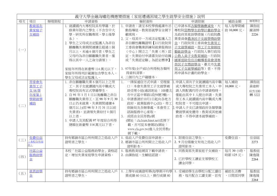 義守大學金融海嘯危機應變措施(家庭遭遇困境之學生就學安全措_第1頁