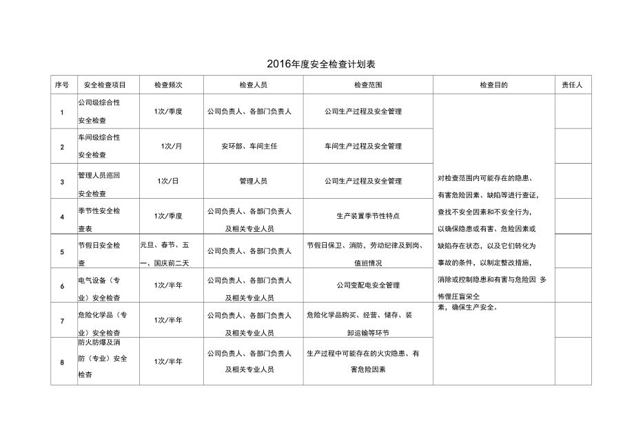 安全检查计划表1_第2页