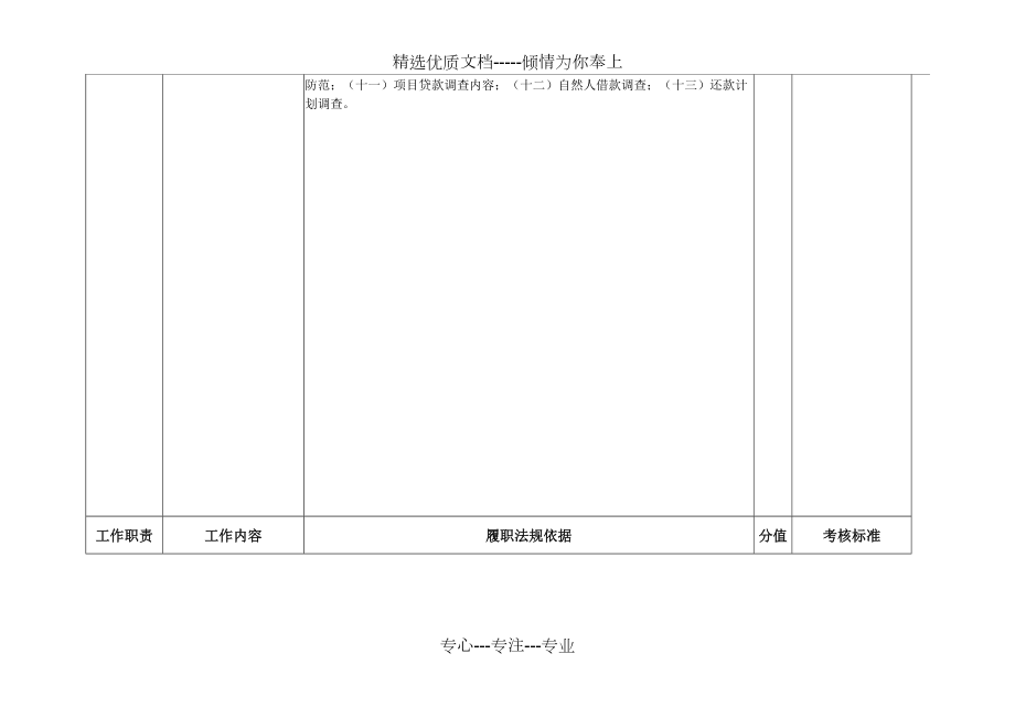 理财业务四部理财经理岗位---职位说明书(共5页)_第2页