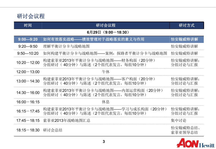 战略研讨及平衡计分卡培训材料_第3页