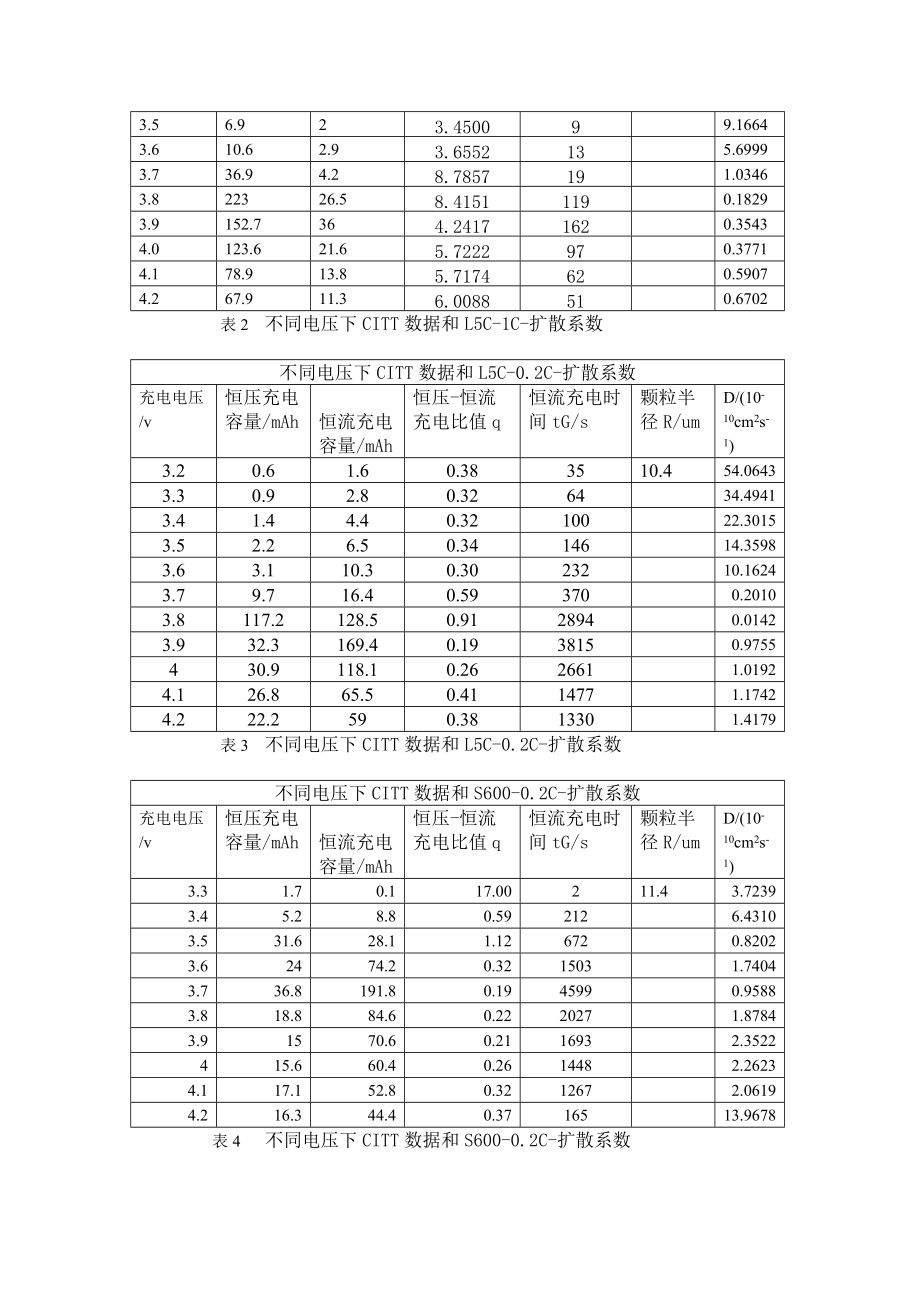 容量滴定法測定擴散系數_第3頁