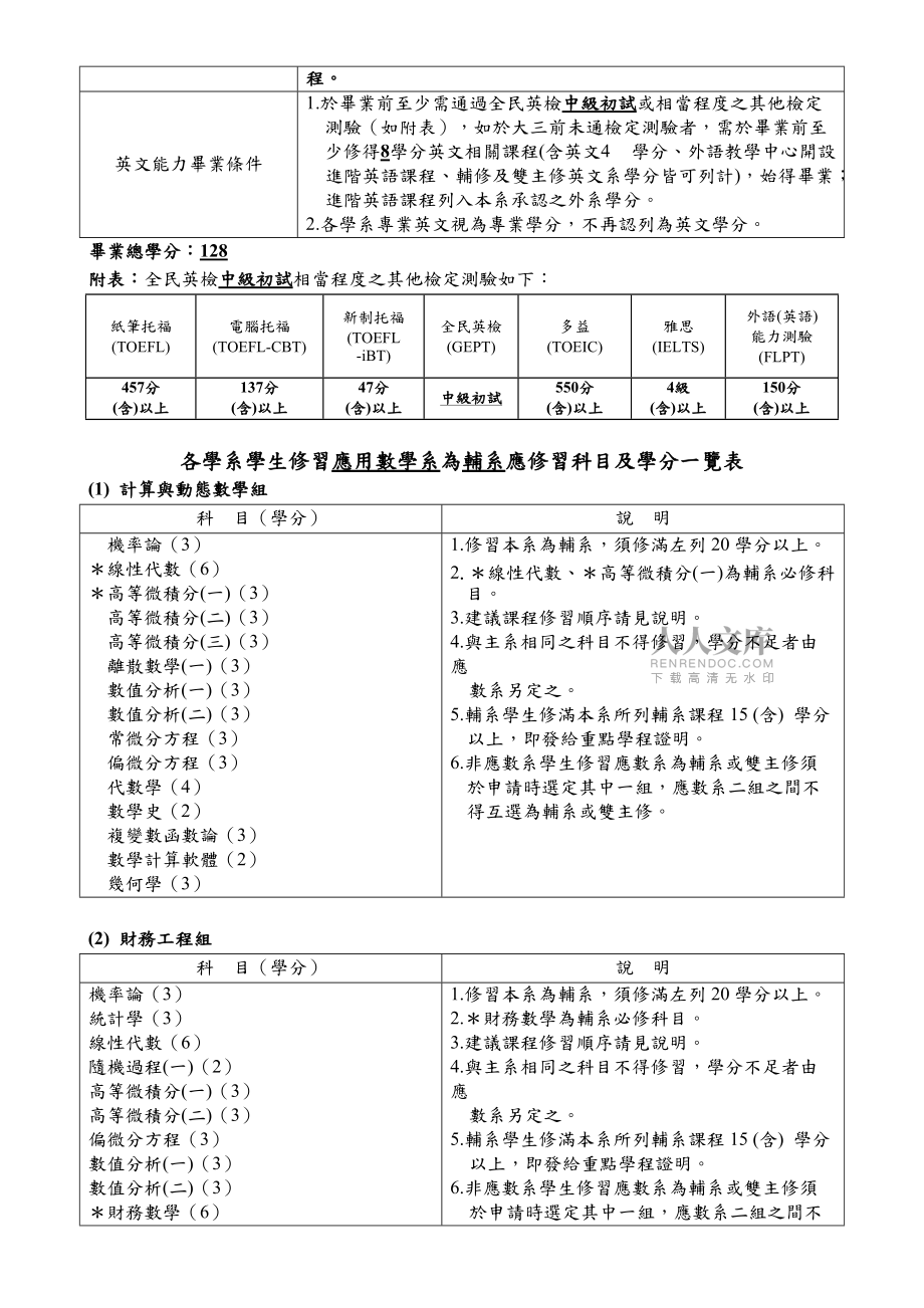 应用数学系取得毕业资格及双主修、辅系应修习科目表、学分一览表_第2页