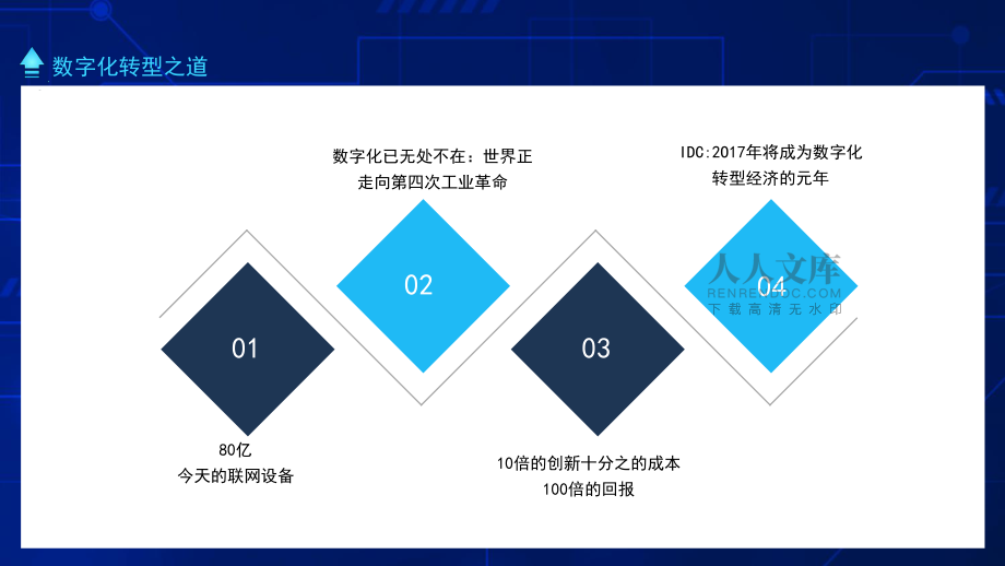 數(shù)字化時代現(xiàn)實與未來數(shù)字化轉(zhuǎn)型之道宣傳PPT精品模板_第2頁