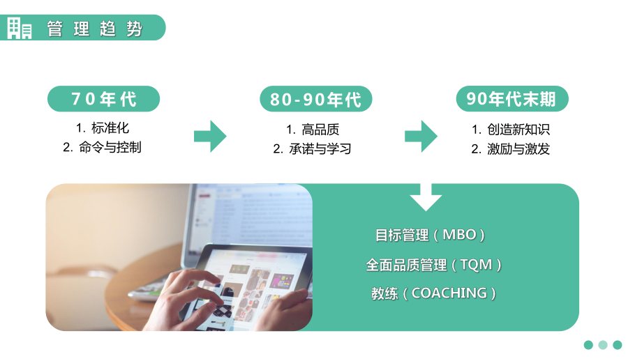 企業(yè)培訓教練式管理團隊管理模版實用PPT講座_第5頁