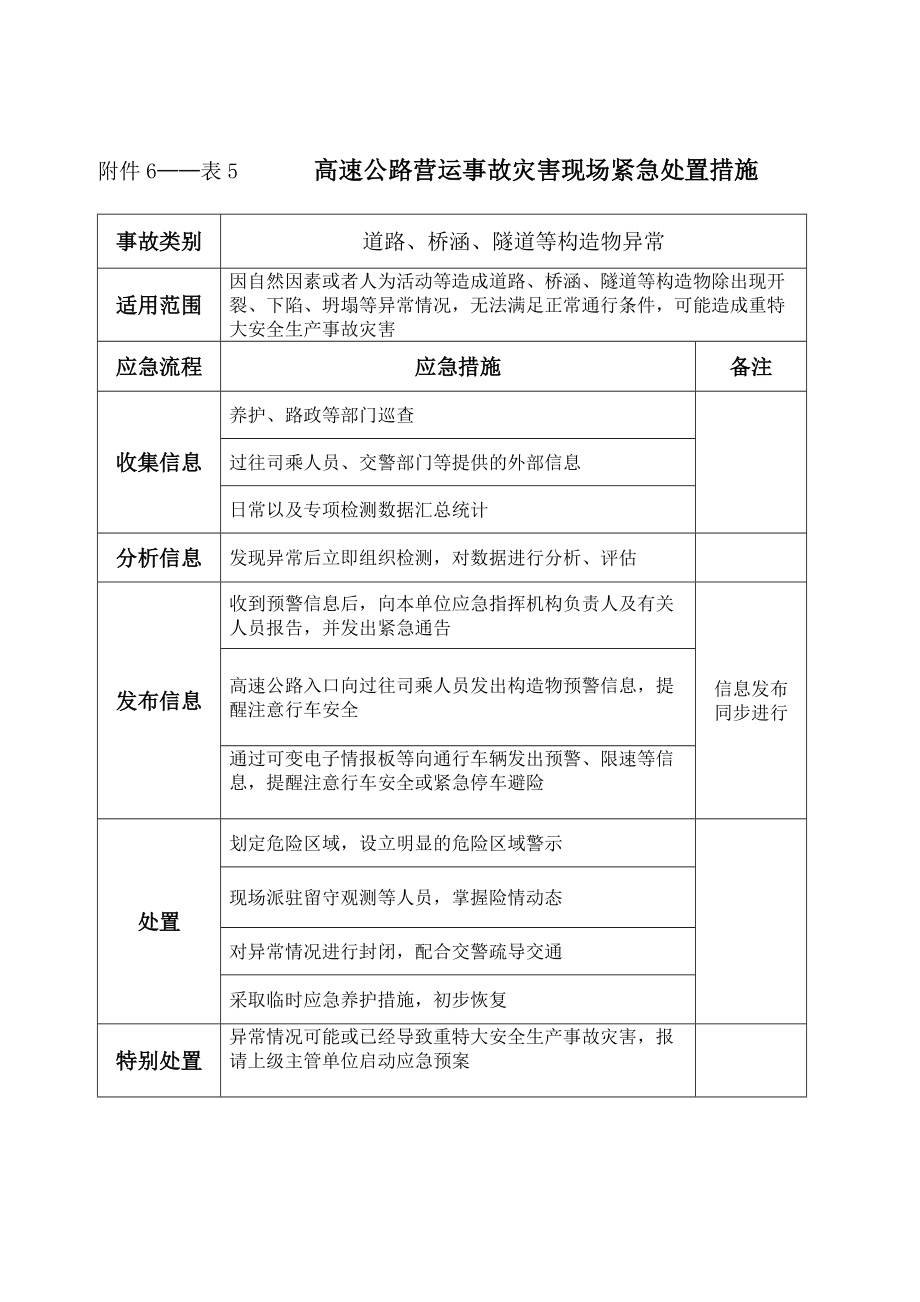 高速公路營運(yùn)事故災(zāi)害現(xiàn)場緊急處置措施_第5頁