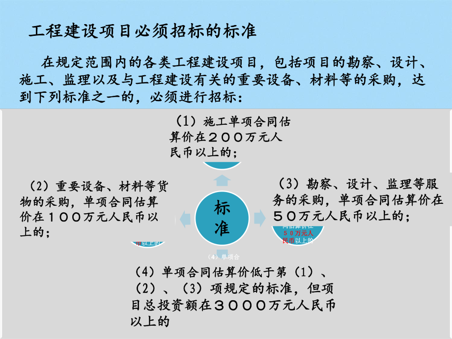 某项目招标投标与合同管理教材_第5页