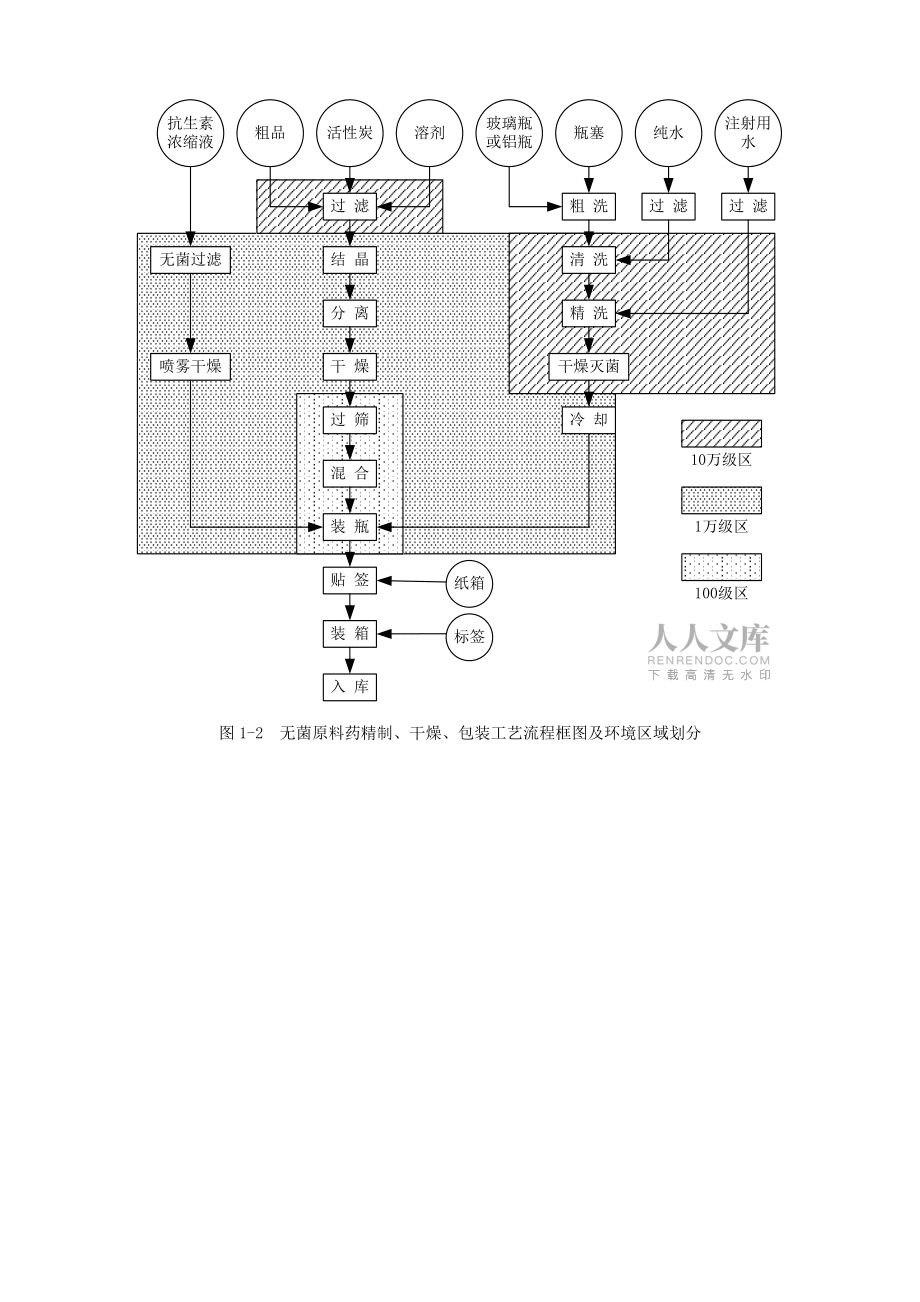 药品生产典型工艺流程框图_第2页