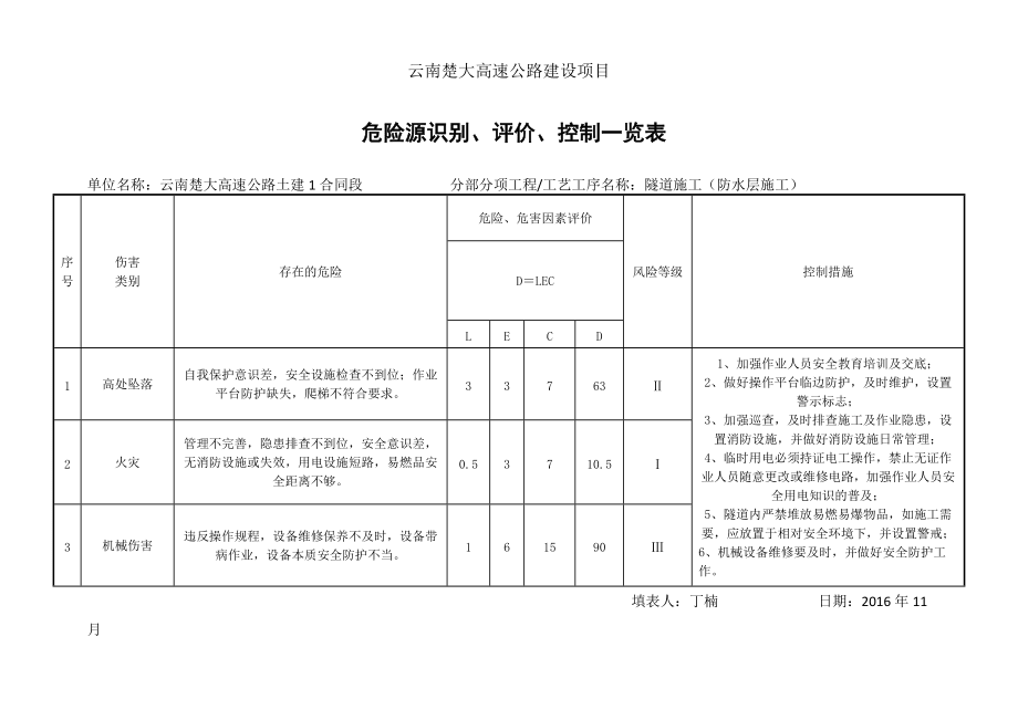 隧道施工危险源辨识_第5页