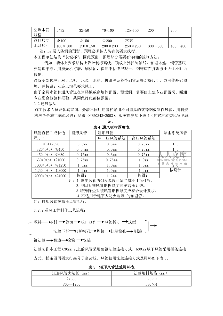 暖通施工组织设计_第2页