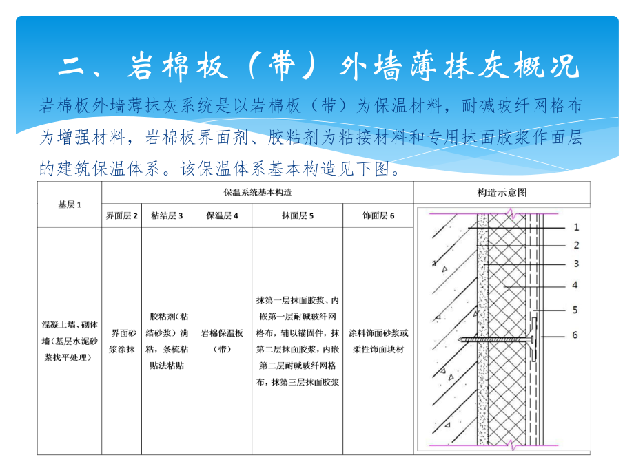 岩棉薄抹灰施工工艺_第3页