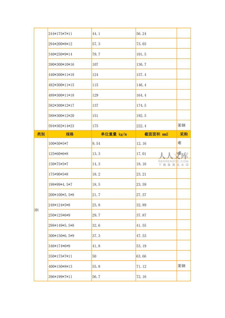 H型鋼理論重量表87557_第2頁(yè)