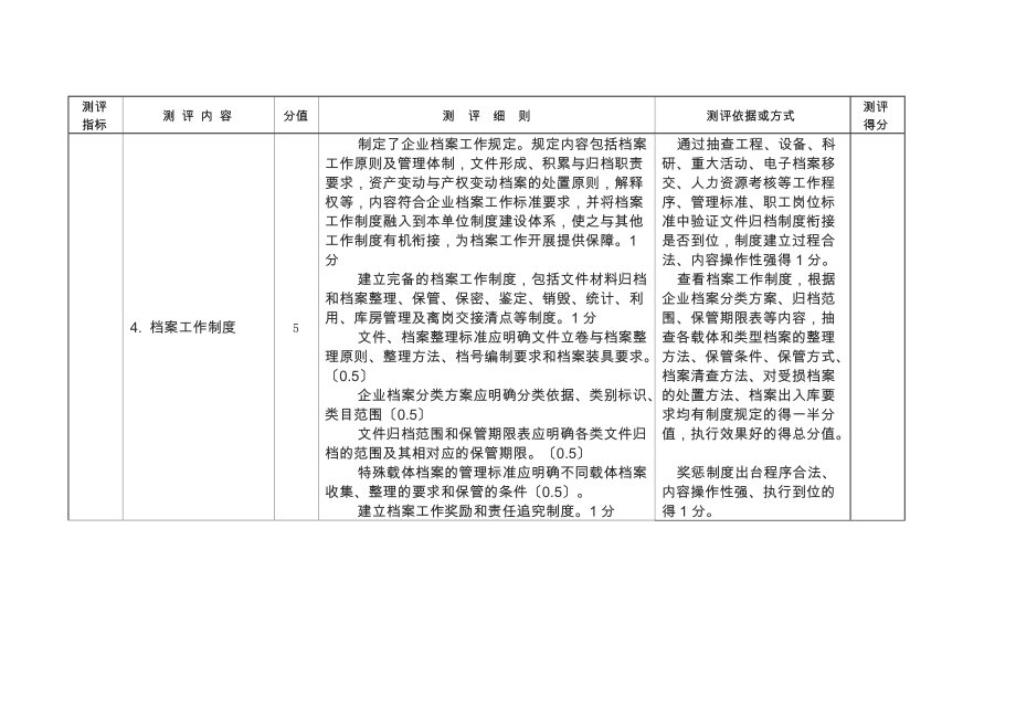 企業(yè)檔案工作科學(xué)化管理測(cè)評(píng)標(biāo)準(zhǔn) ---山東省檔案局----140726_第3頁(yè)