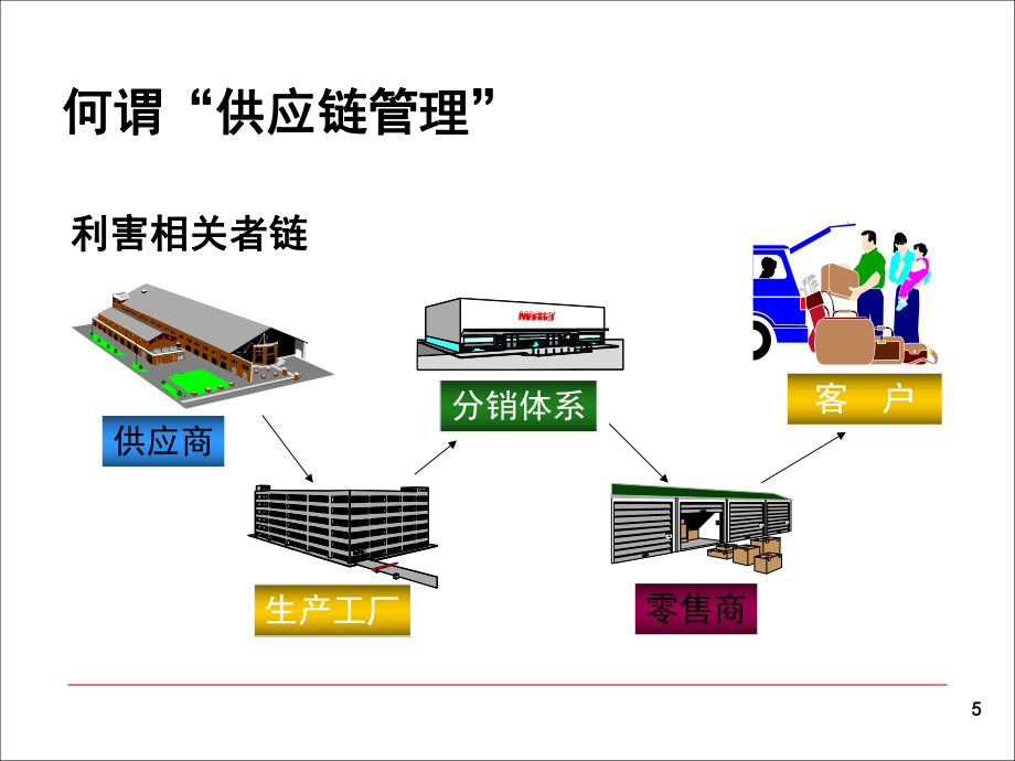 采購與供應鏈管理-經典_第5頁