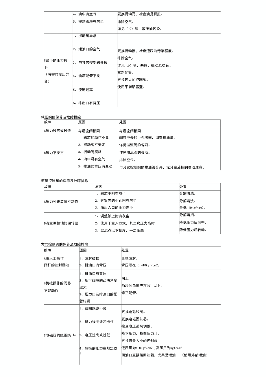 液壓計(jì)算常用公式_第3頁