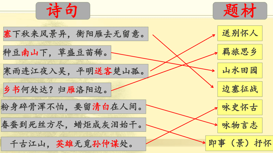 (用)古代诗歌阅读之题材分类_第4页