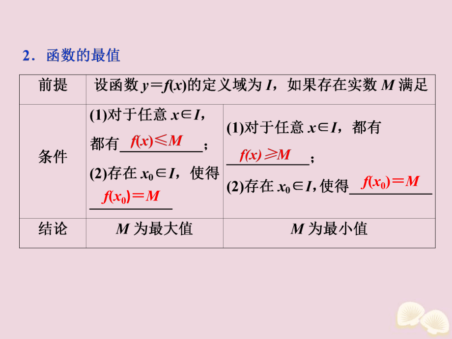 202X高考數(shù)學(xué)大一輪復(fù)習(xí)第二章函數(shù)概念與基本初等函數(shù)2第2講函數(shù)的單調(diào)性與最值課件理_第4頁