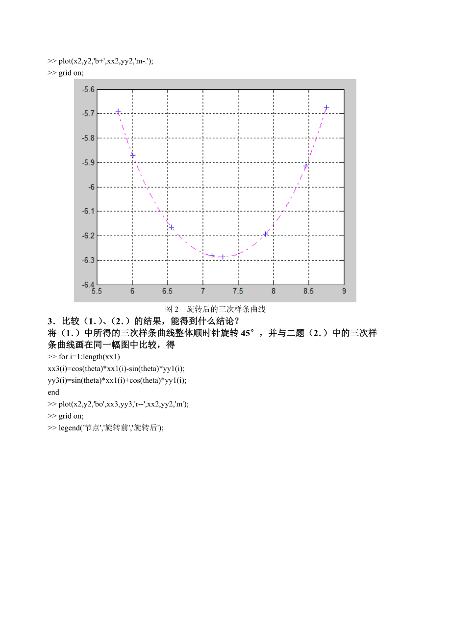 計算方法大作業(yè)第二次_第4頁