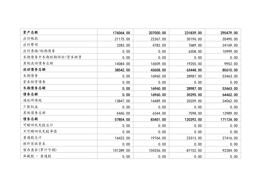 苹果公司近三年财务报表_第5页