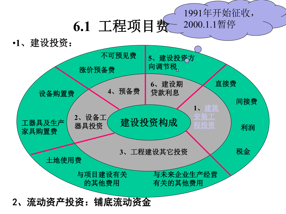 工程项目费用管理_第3页
