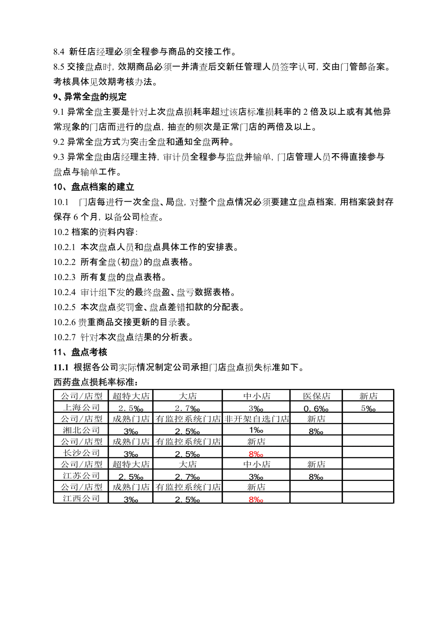 门店商品盘点制度及考核办法_第4页