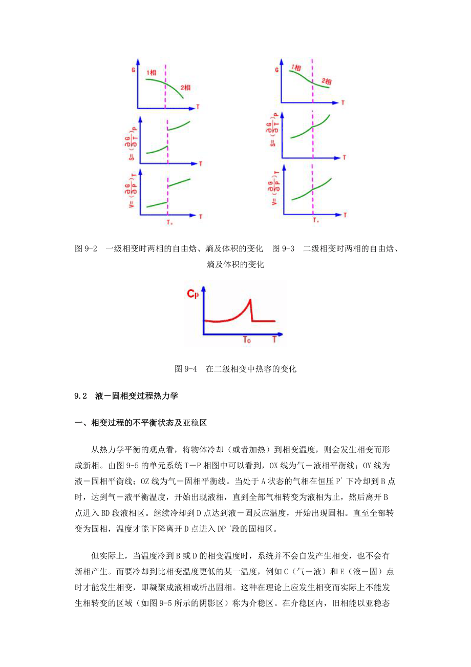 相變DIY從一級(jí)相變到二級(jí)相變_第5頁(yè)