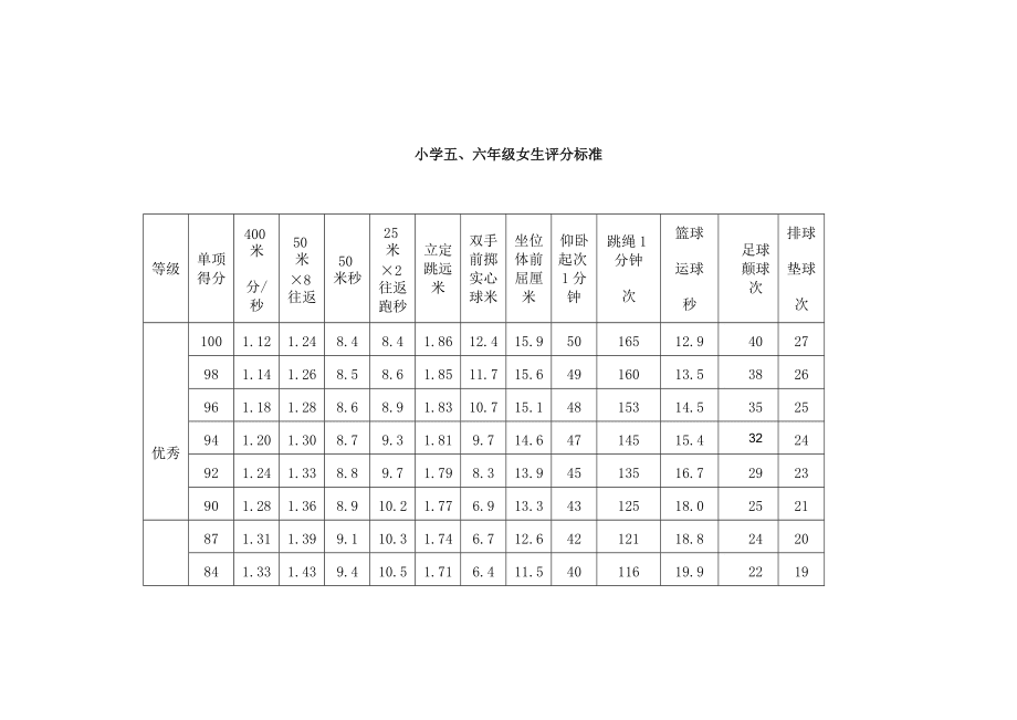 小学生体育达标评分标准1_第3页