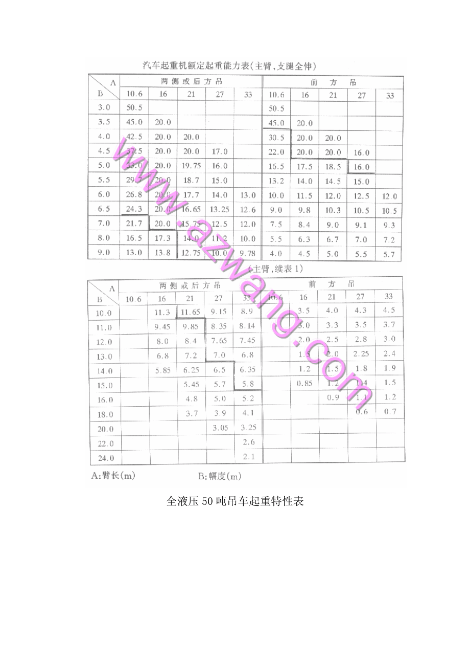 50噸汽車吊參數(shù)_第5頁