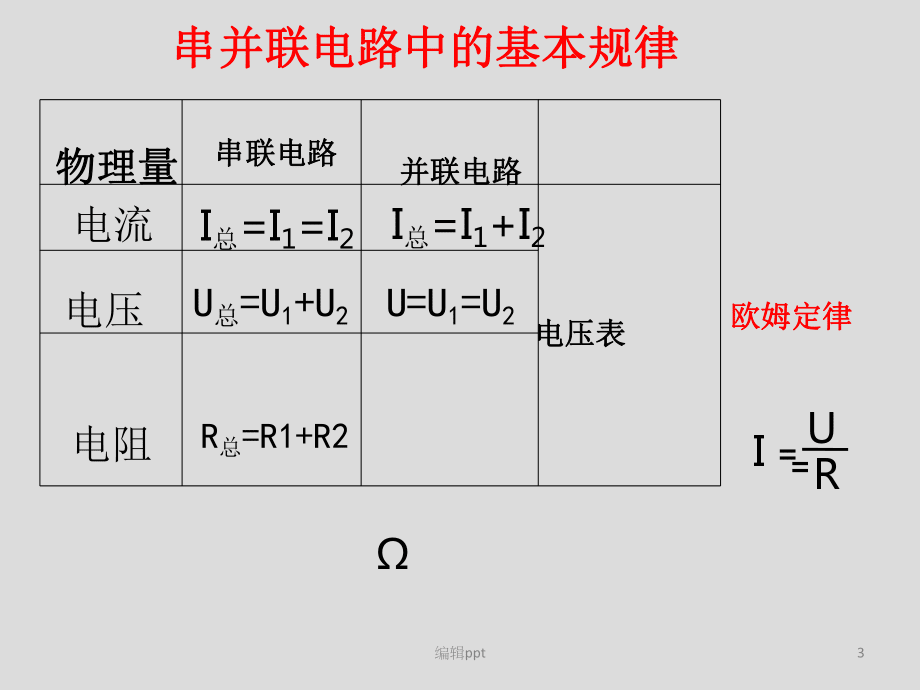 欧姆定律 动态电路分析_第3页