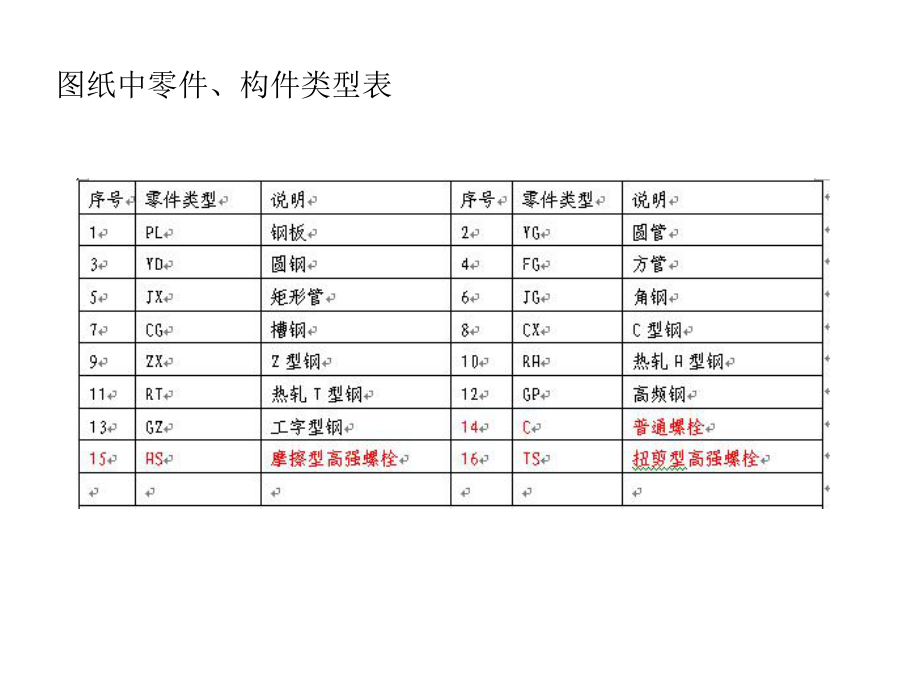 钢结构识图焊缝_第5页