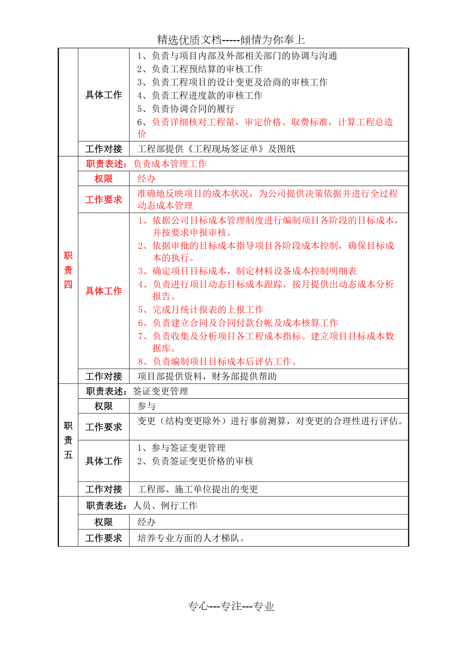 成本部管理部門架構及崗位職責_第3頁