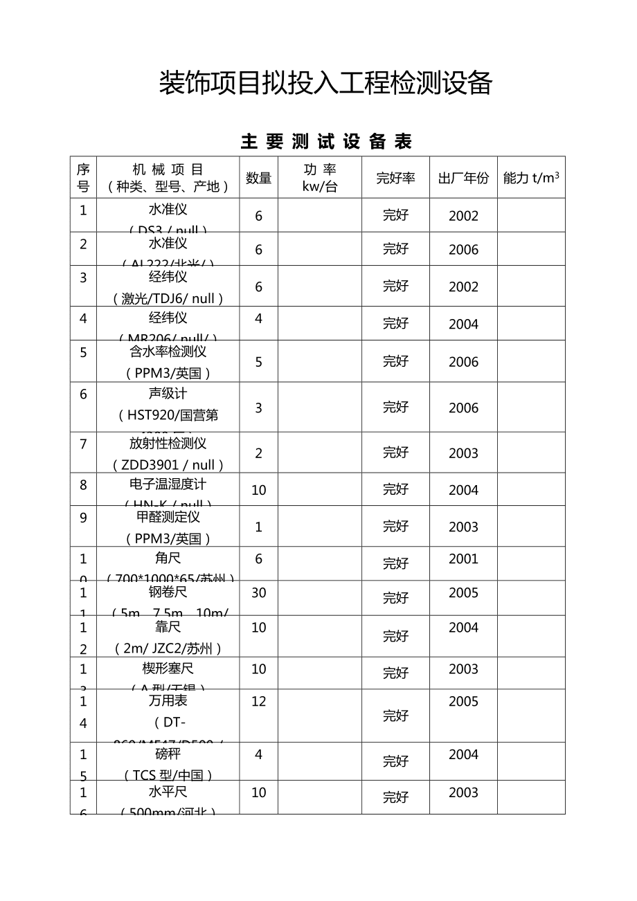 裝飾工程擬投入工程和檢測設備_第1頁