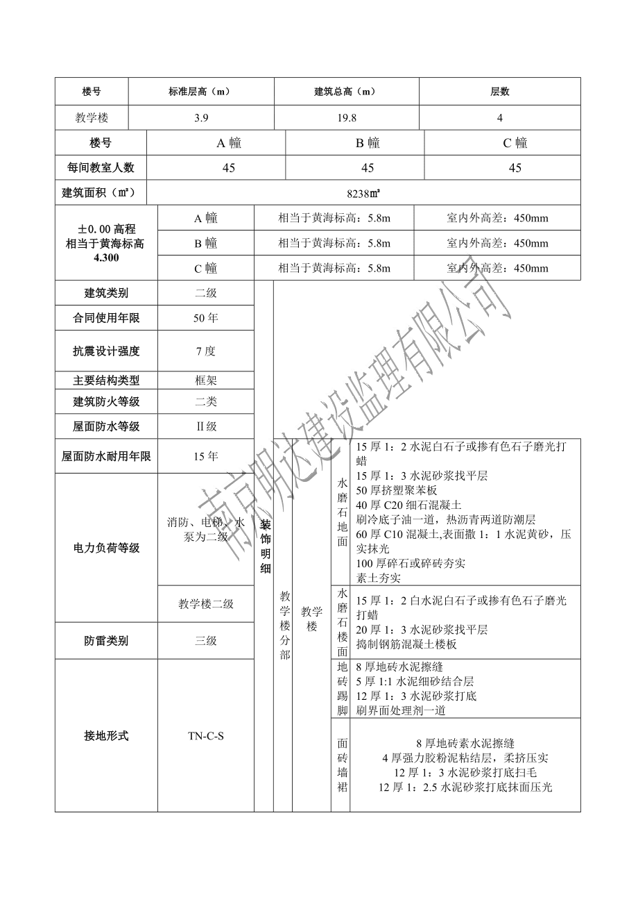 装饰工程-监理实施细则_第3页