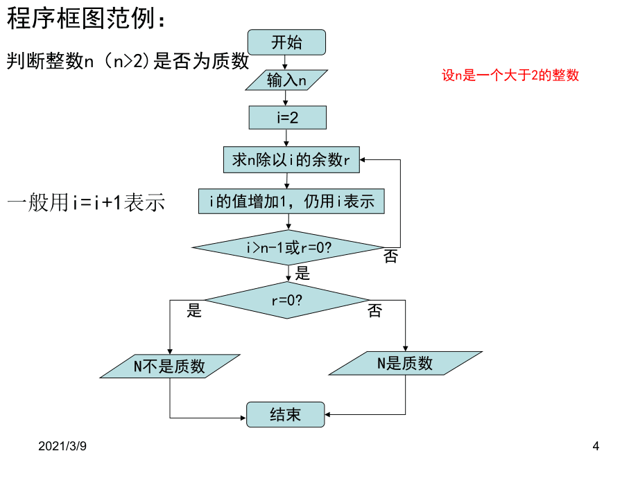 程序框圖三種結構PPT課件_第4頁